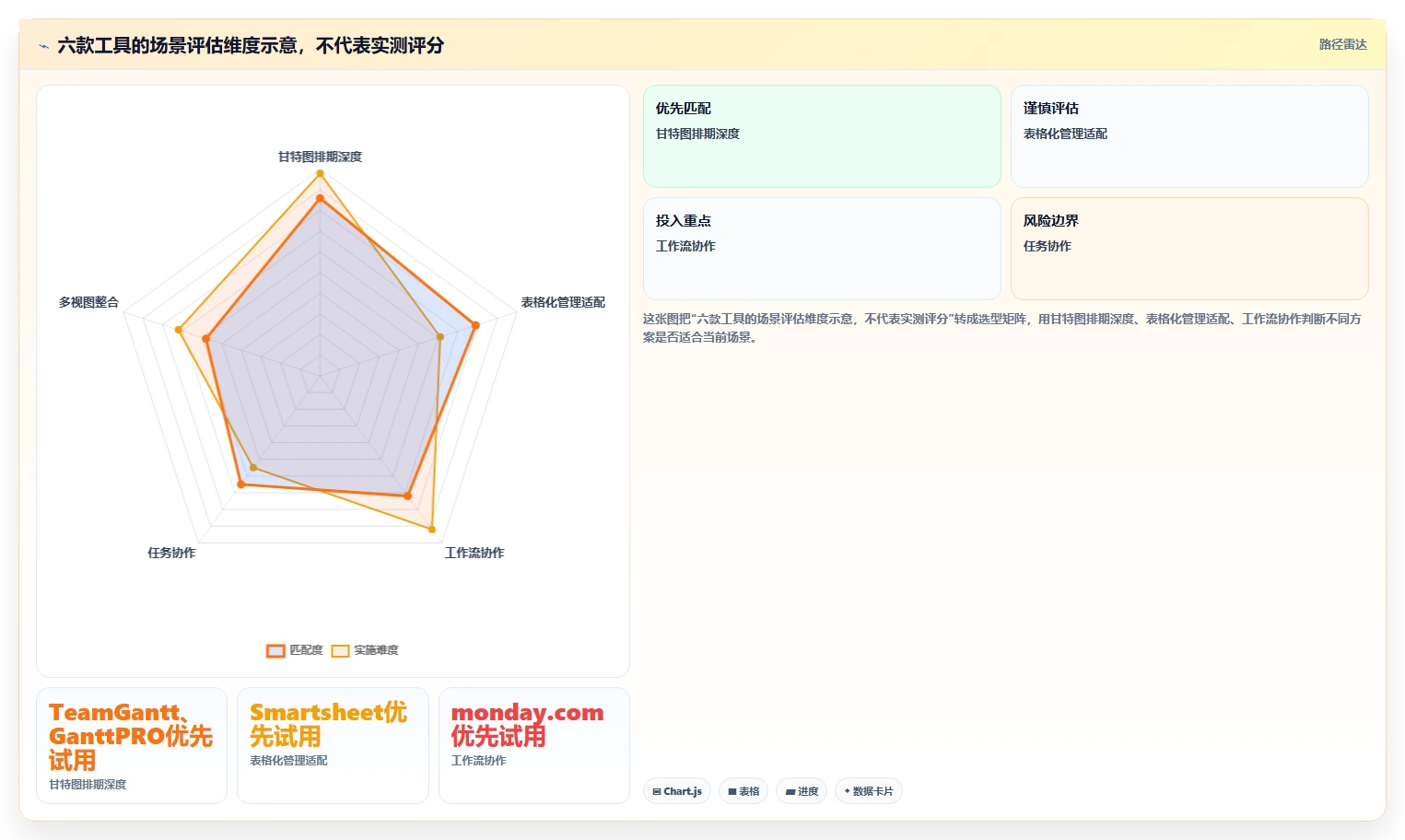 提升团队协作:2026年6款顶级在线甘特图制作工具推荐