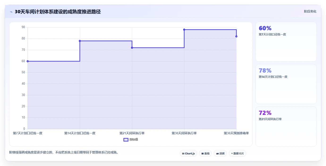 项目管理新趋势：2026年不可错过的8大车间进度计划表