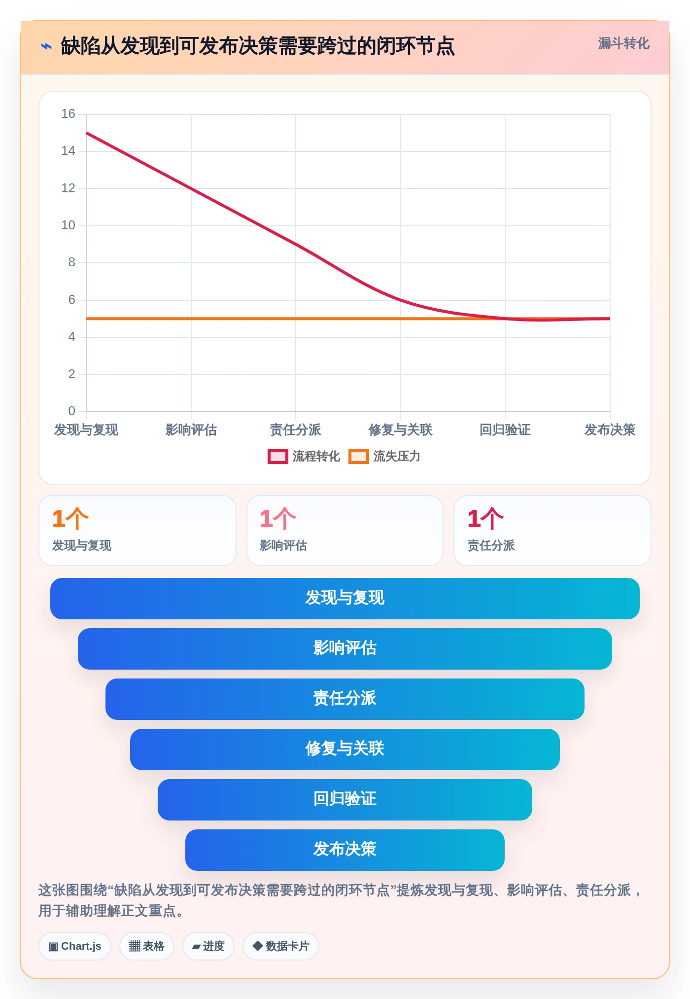 项目经理必看：2026年6款顶级bug+管理系统工具对比与选择建议
