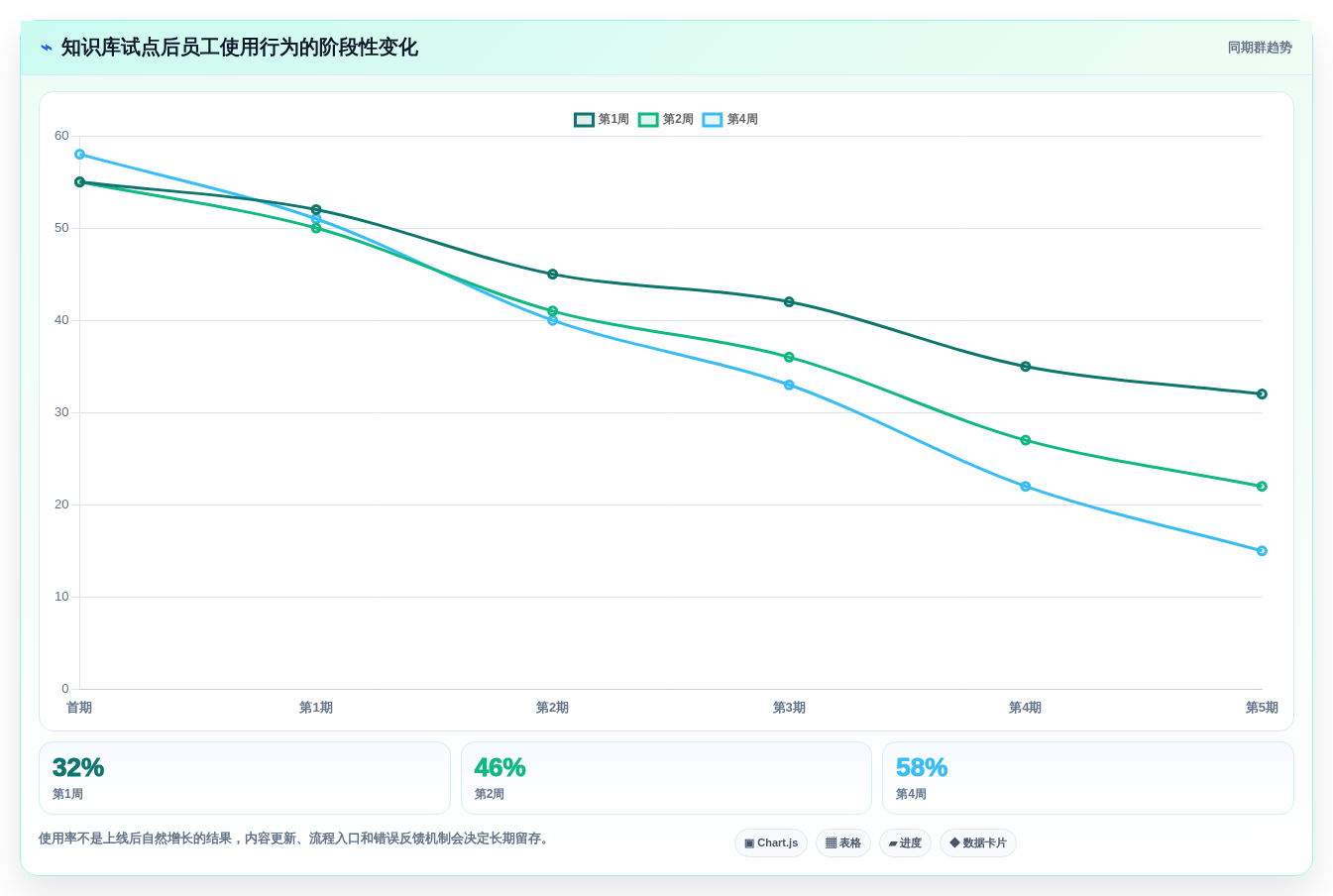 2026年知识库软件Confluence选型攻略:6大核心功能对比
