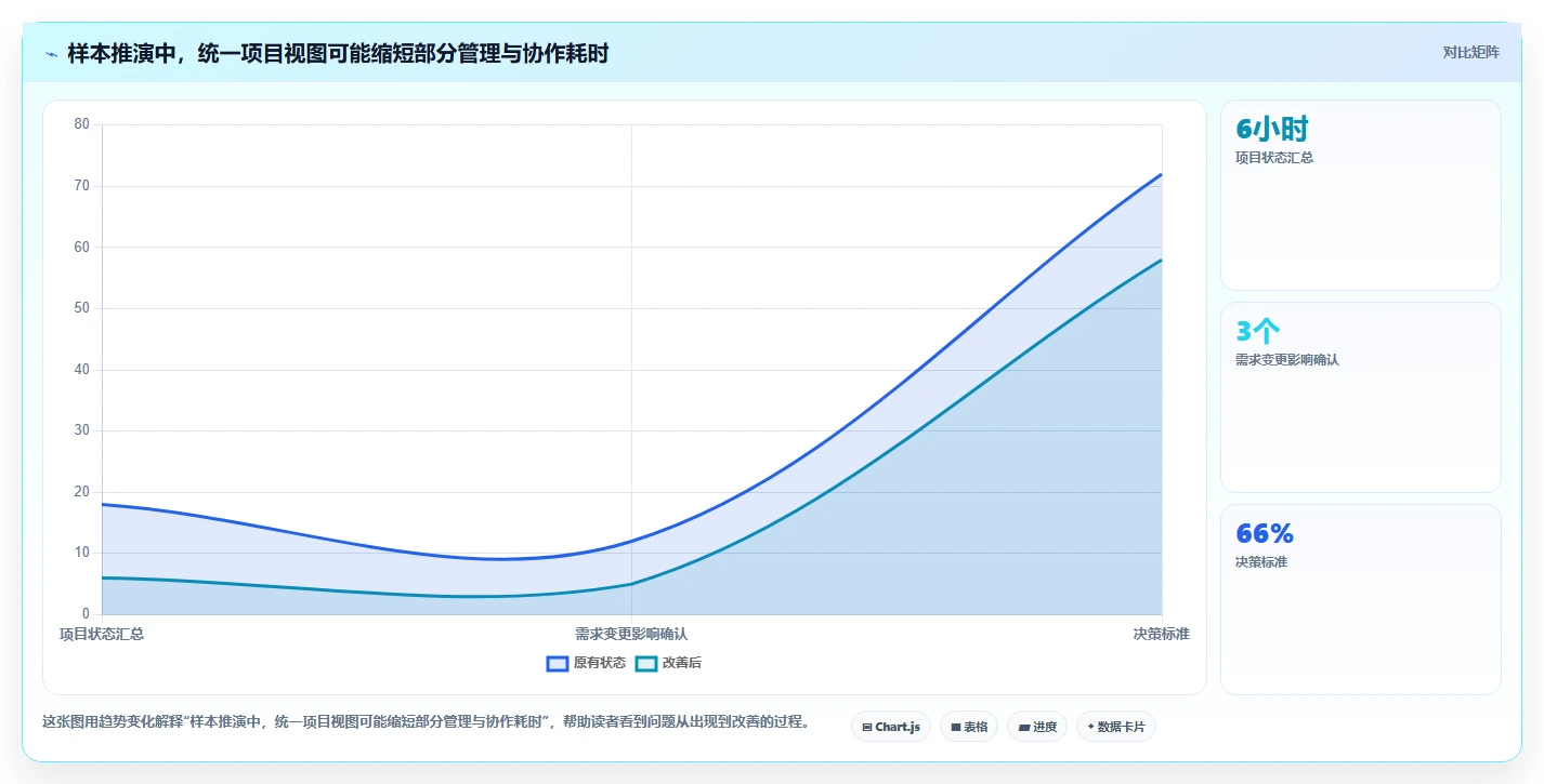 2026年金融行业项目管理工具测评：哪款能显著提升交付效率