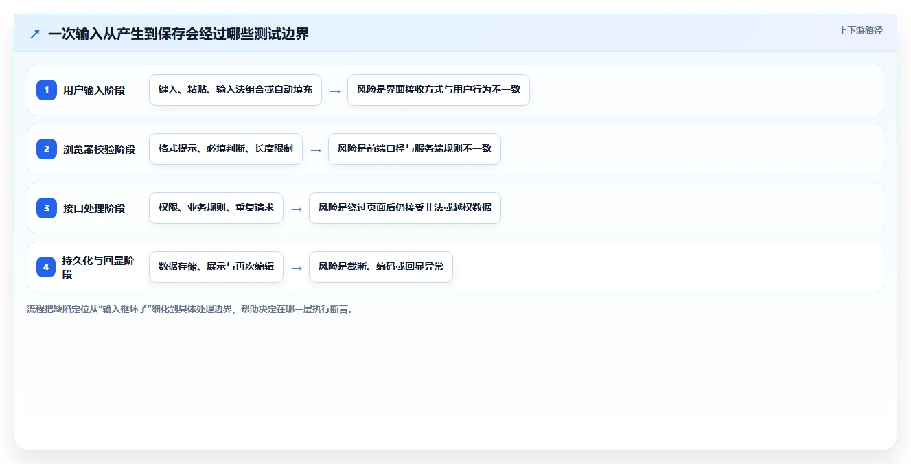 研发效率提升：如何选择最适合你的输入框测试用例工具？2026年指南
