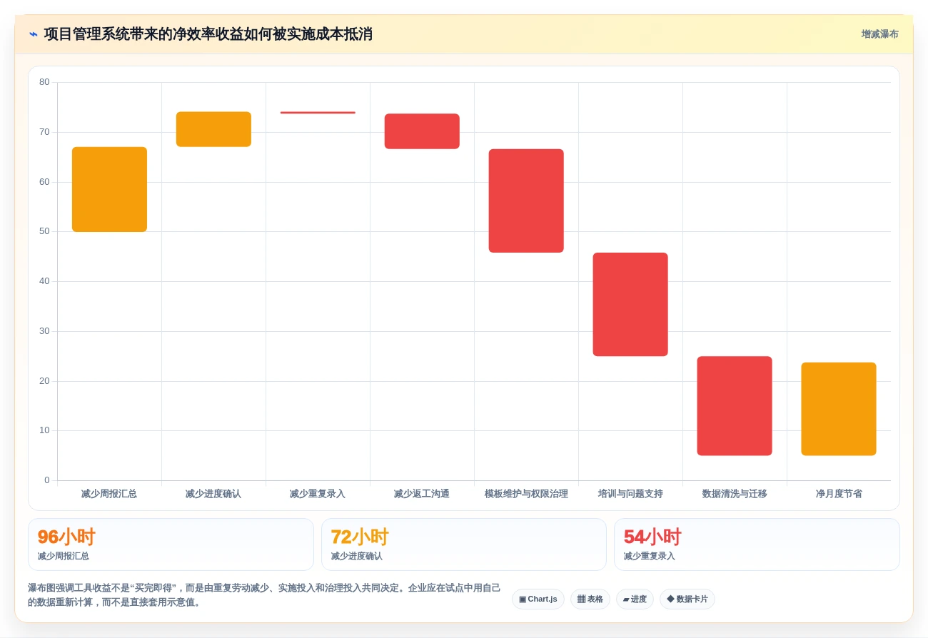 2026年效率飙升:6大好用的在线项目管理工具深度对比