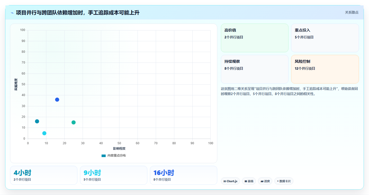 研发团队必备!2026年最受欢迎的5大项目运维管理表推荐