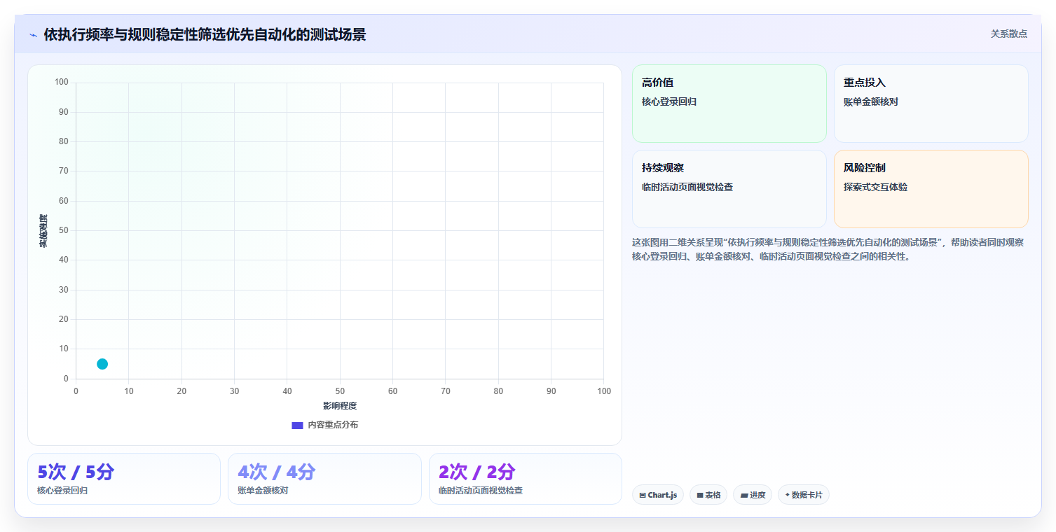 2026年最受欢迎的6大测试标准模板:提升效率必备工具