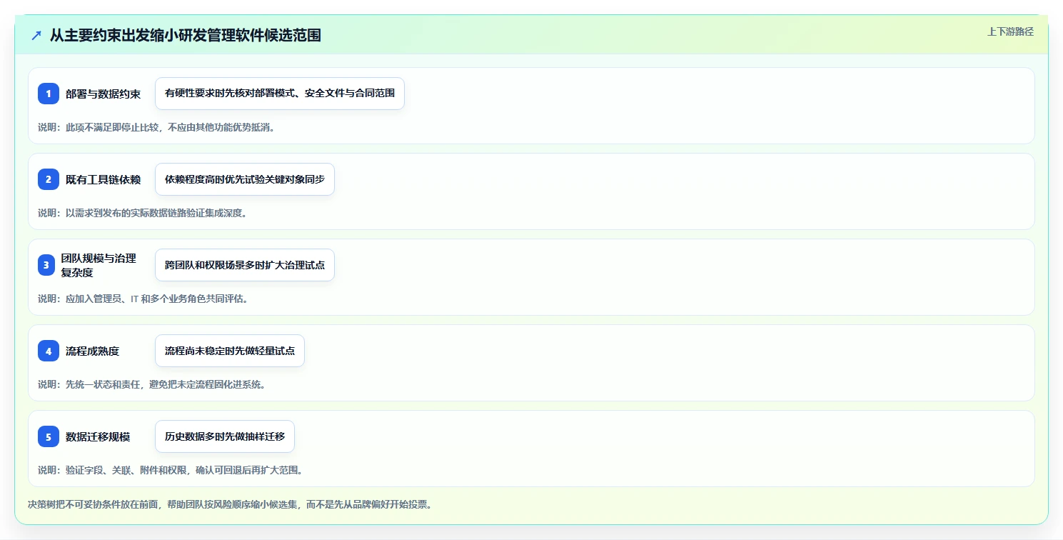 2026年研发部管理系统软件哪个好?8款顶级工具深度对比