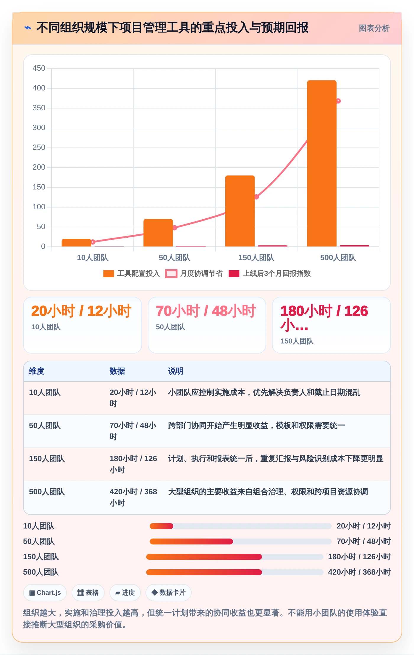 2026年最佳选择:6款带甘特图的项目管理工具全面对比