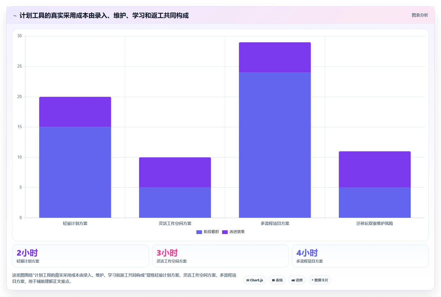 2026年效率之选：6款顶级计划制作软件全面对比