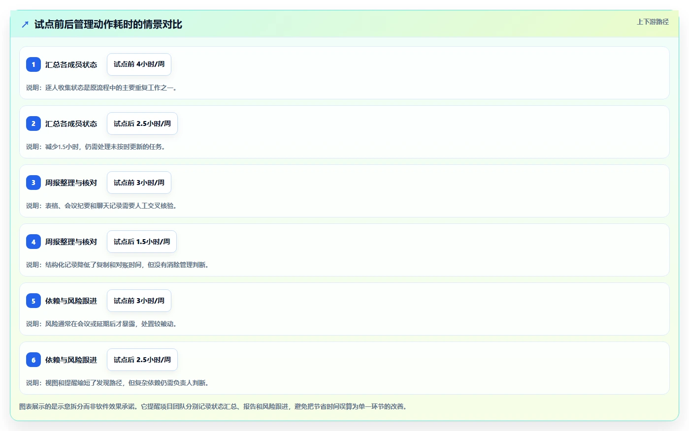 2026年项目管理效率提升:6款顶级项目记录表工具全面对比