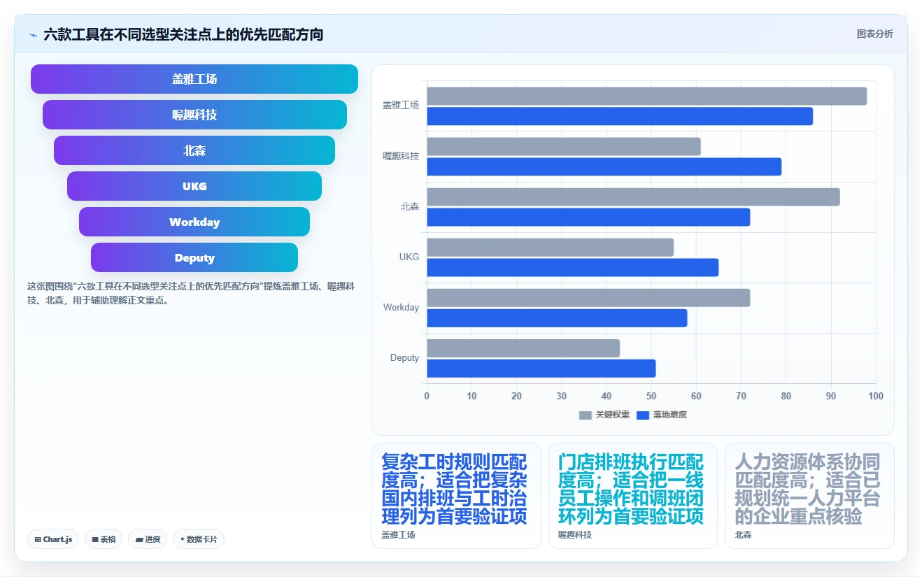 2026年劳动力管理系统大盘点：6款提升效率的顶级工具