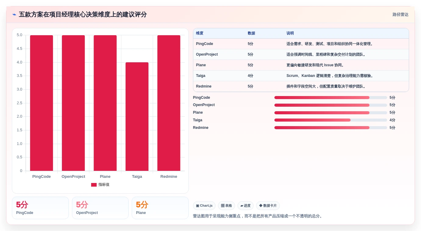 项目经理必看:2026年最具性价比的5款docker项目管理软件盘点