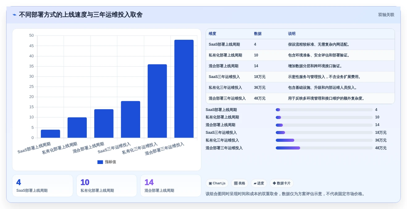 选对工具事半功倍:2026年报告管理系统选型指南