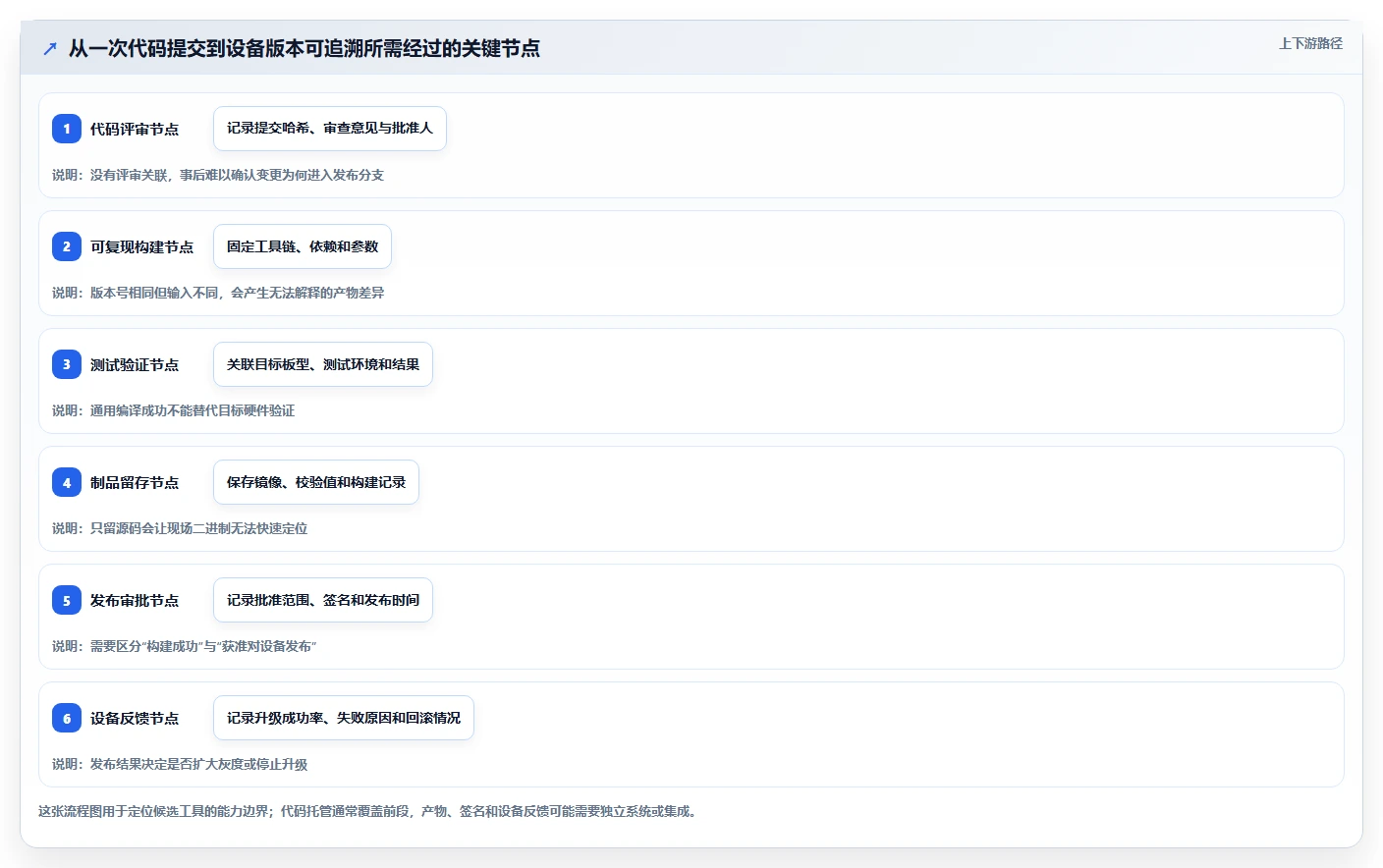选择困难症?2026年固件版本管理工具软件TOP 5对比指南