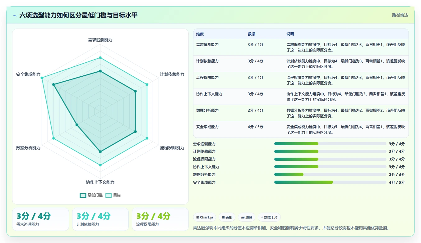 最新项目管理平台urs选型指南:2026年6大必备功能解析