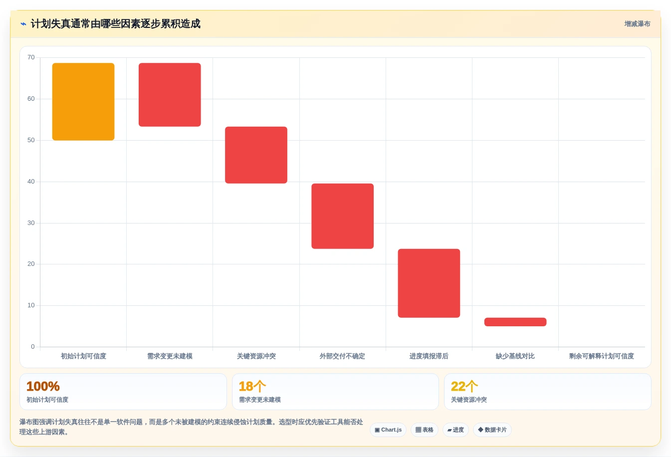 2026年项目经理必备:7款顶级进度计划甘特图软件对比