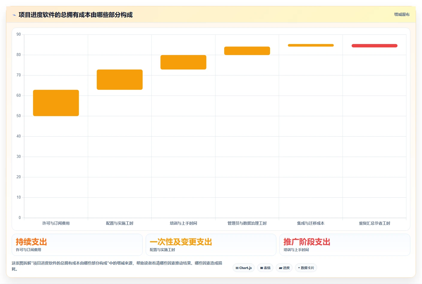 2026年项目管理必备:10大项目进度软件有哪些值得选择?