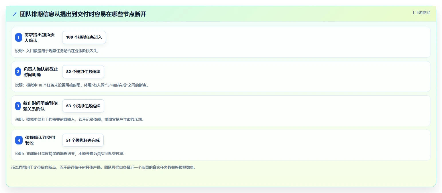 提升团队生产力:2026年最受欢迎的5大做时间安排的软件推荐