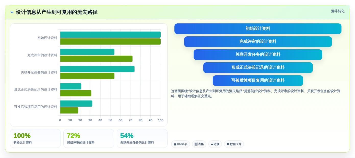 提升团队协作效率：2026年最值得投资的8大设计文档管理工具
