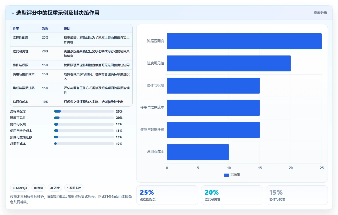 2026年提升效率必备:6款顶级进度管理的软件深度对比
