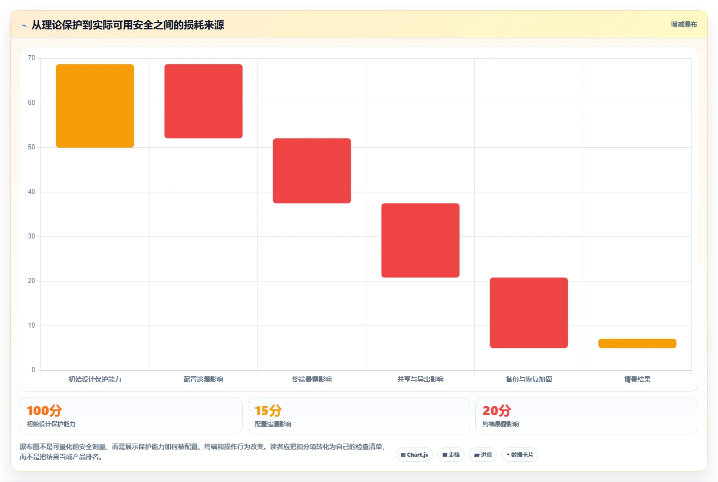 2026年安全至上：6款顶级加密笔记软件全面对比