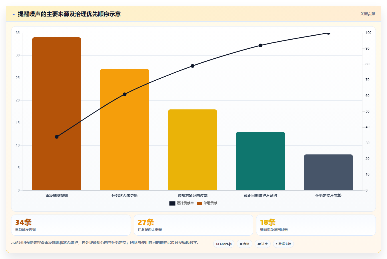 提升团队协作:2026年最受欢迎的5大项目工作提醒软件推荐