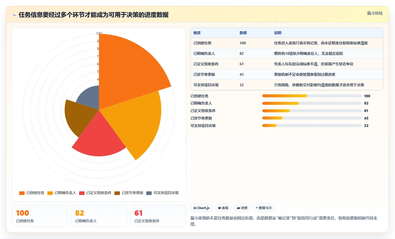 项目经理福音:2026年度7款顶级layui任务管理系统深度评测