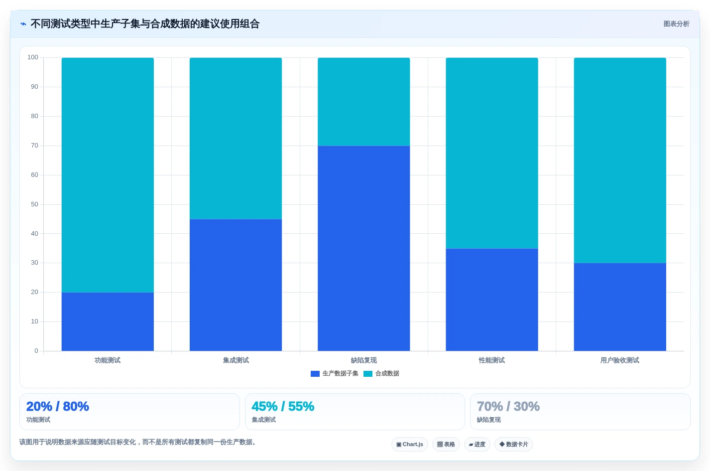 2026年最值得投资的5大tdm测试数据管理系统:效率提升必备工具