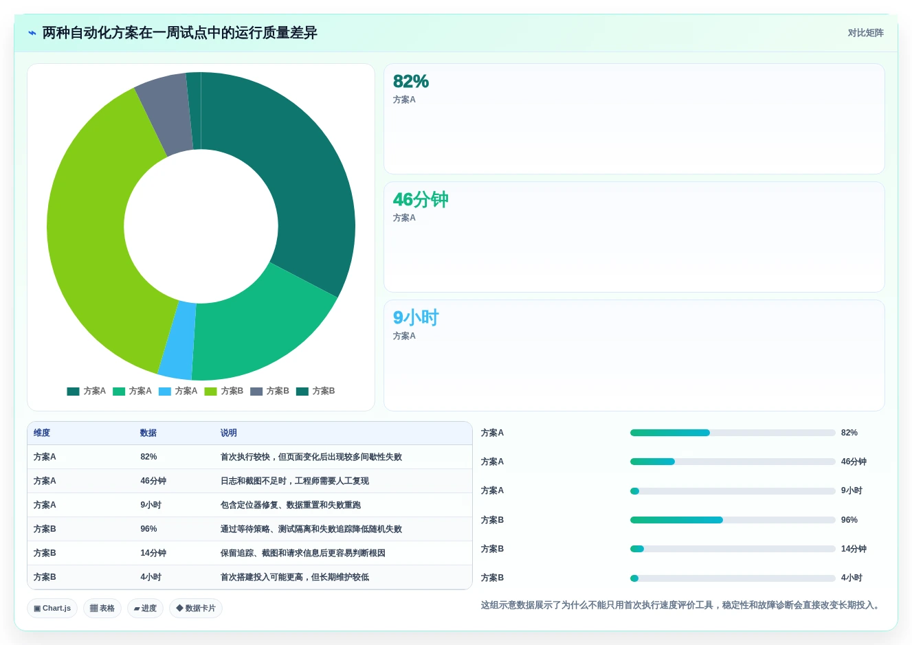 选对测试系统工具很重要!2026年最新8款工具对比指南