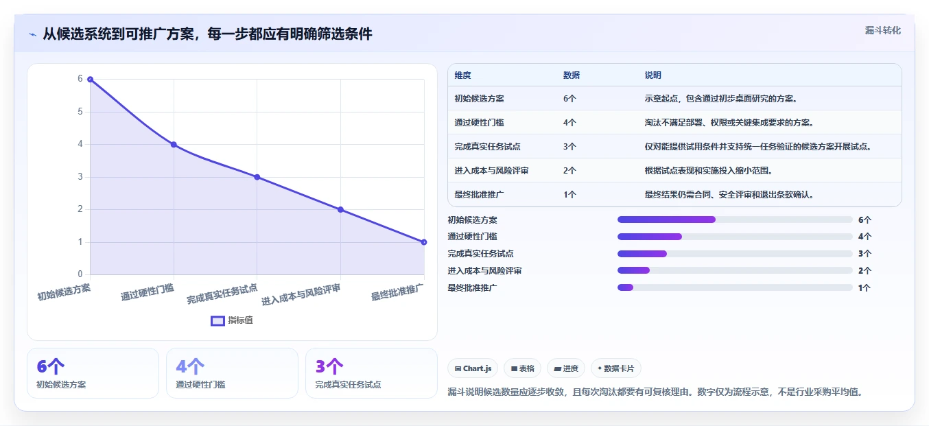 从小团队到大企业：2026年产品管理系统选型全攻略