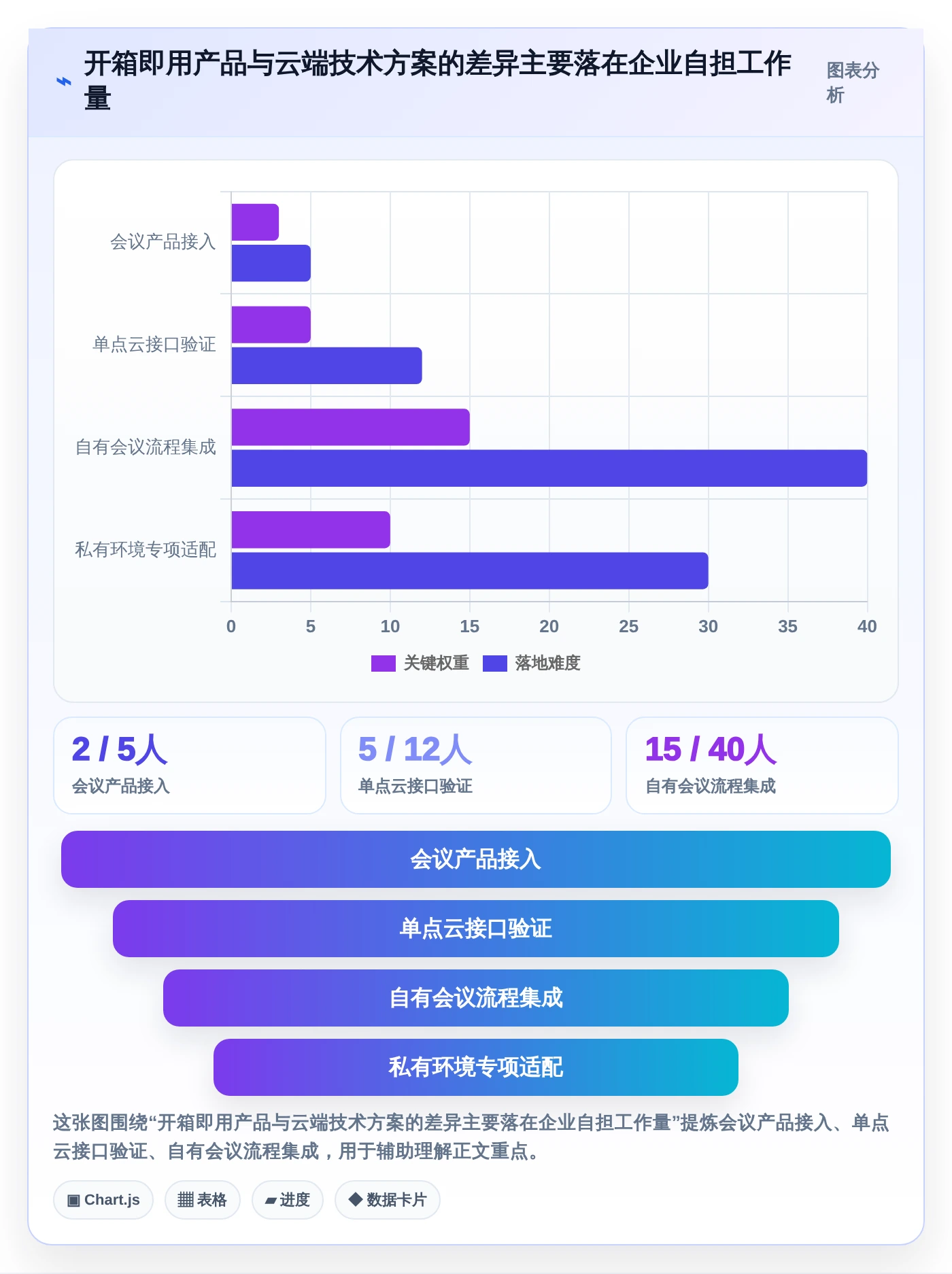 2026年信创同传软件大比拼：6款顶级工具助力企业效率提升
