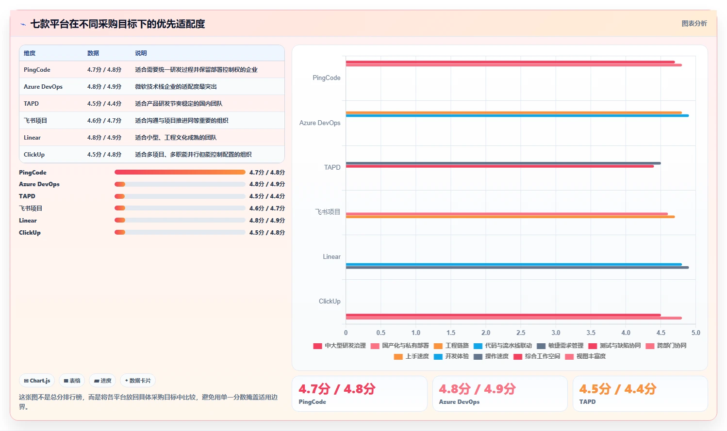 解锁高效研发管理:2026年度7款顶级可视化软件管理平台深度对比