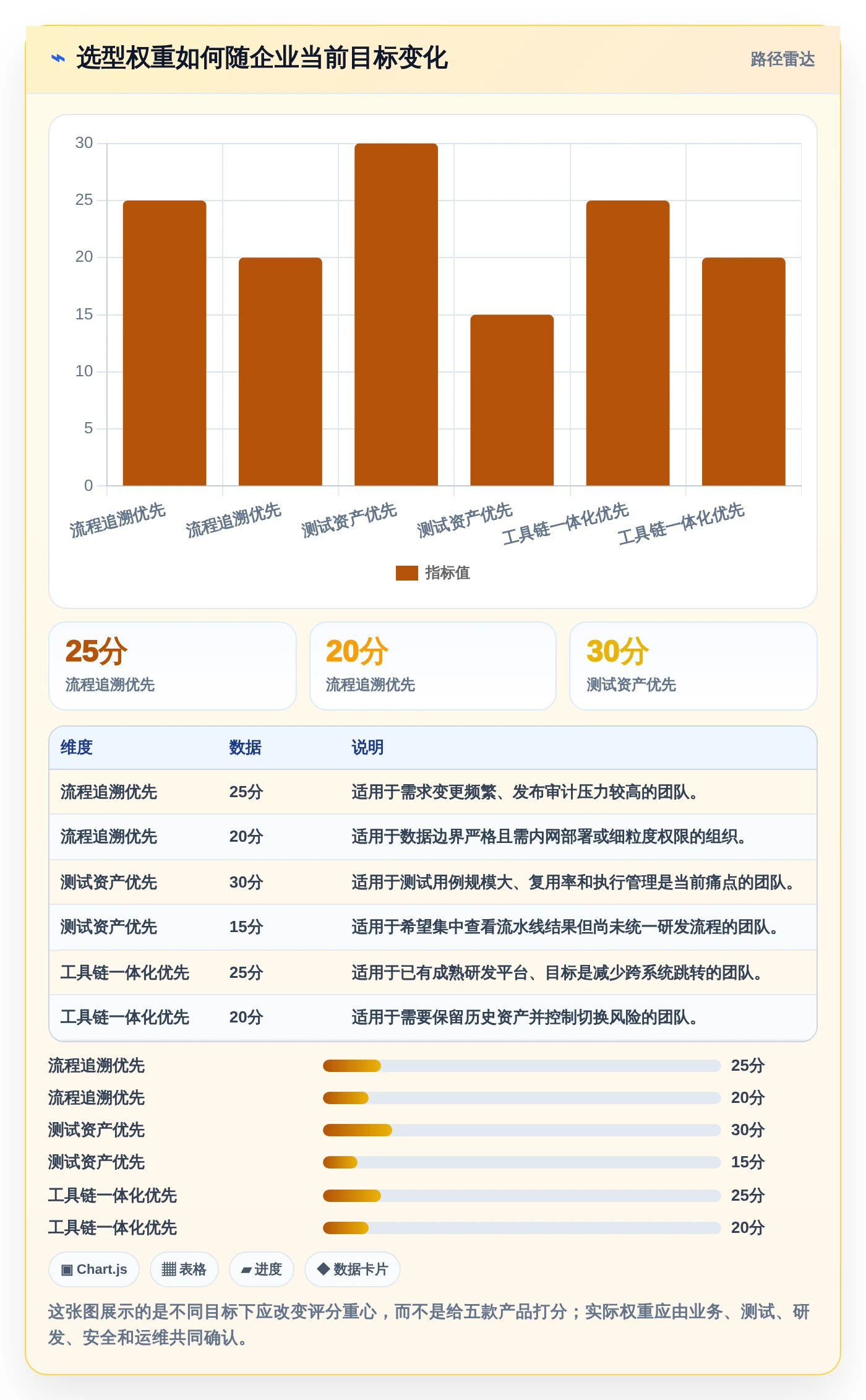 提升研发效率:2026年最受欢迎的5大百度测试管理平台解决方案