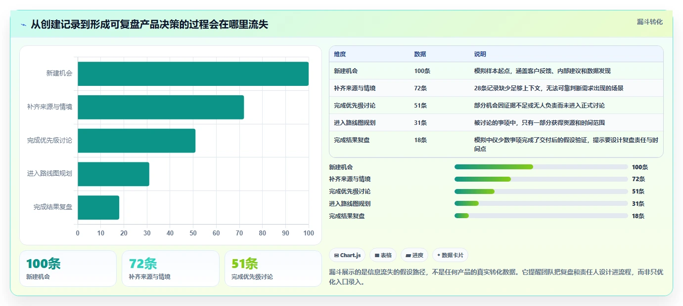 2026年必看：6款顶级可视化产品管理工具对比分析