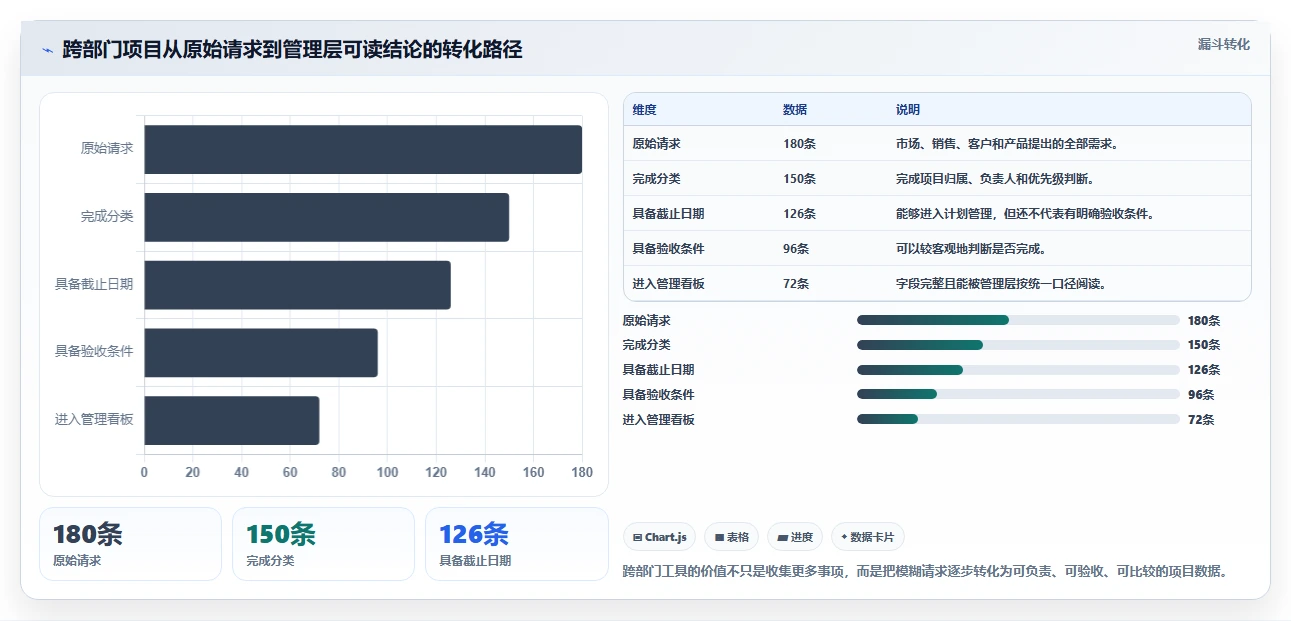 2026年数据可视化的 Jira 替代软件有哪些品牌?五款工具测评指南