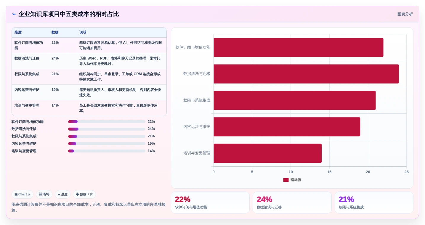 2026年企业知识库管理软件选型指南：10款主流方案深度对比