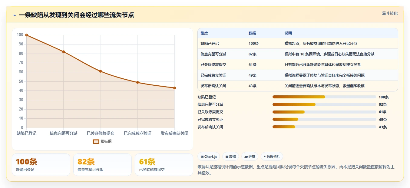 提升项目质量：2026年最受欢迎的5个程序bug管理平台工具盘点