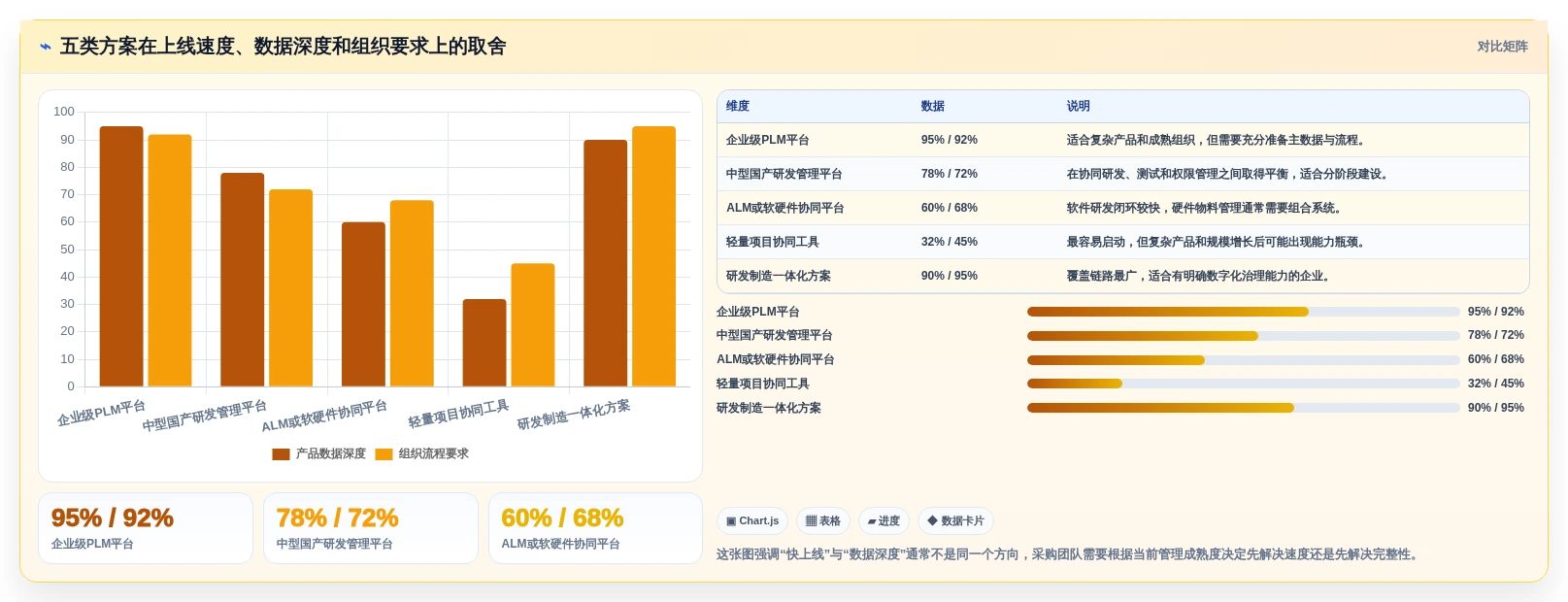 选对工具事半功倍:2026年最值得投资的5大电子研发管理系统