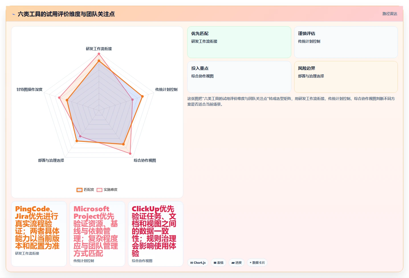 效率倍增!2026年度6款顶级软件开发项目进度甘特图工具推荐