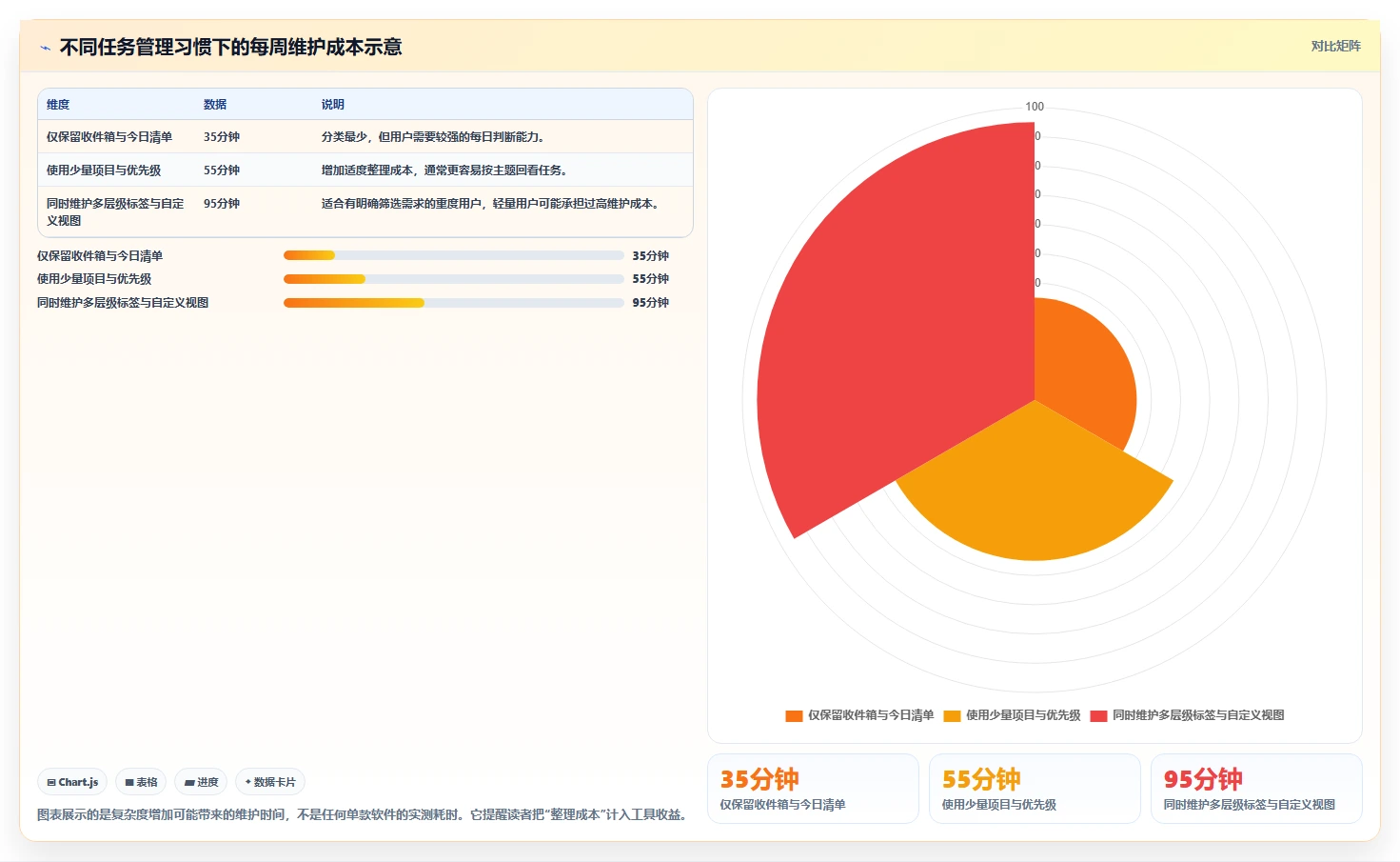 2026年效率大提升:6款顶级待办项软件工具深度对比
