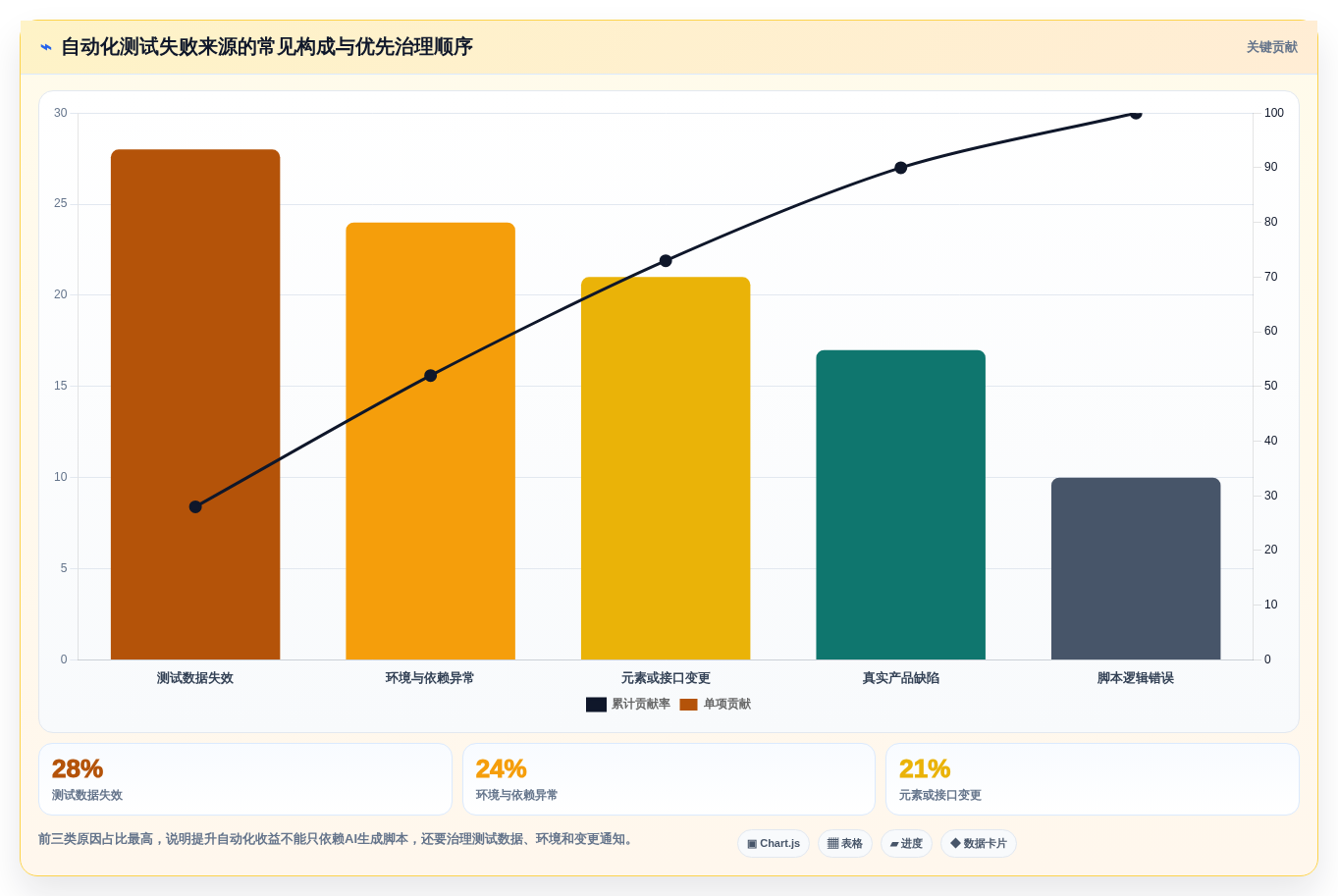2026年测试效率革命:6大能直接生成测试用例和测试报告的软件工具对比