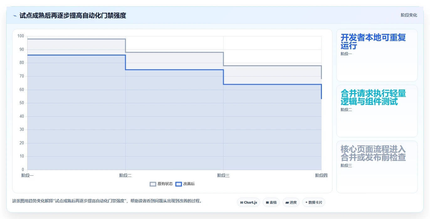 2026年微信小程序自动测试工具大盘点:6款提升开发效率的必备利器