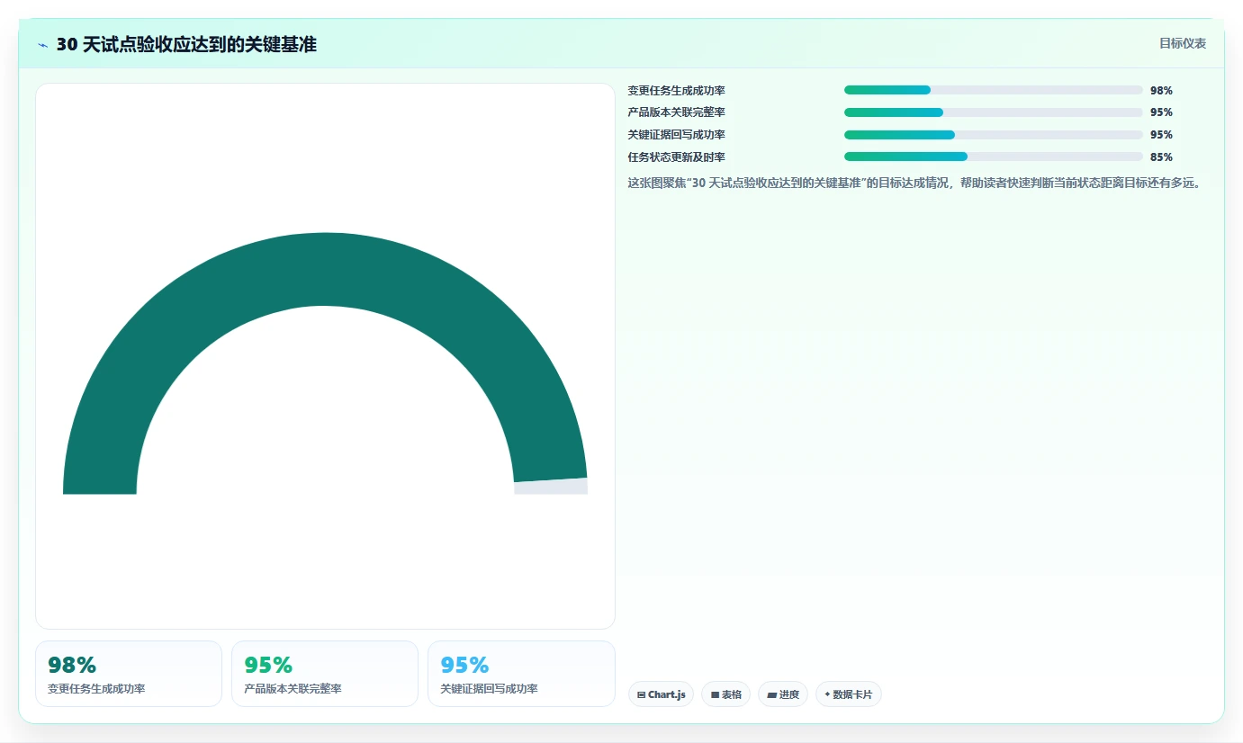 2026年能对接PLM的项目管理工具推荐：打通研发与制造的选型指南