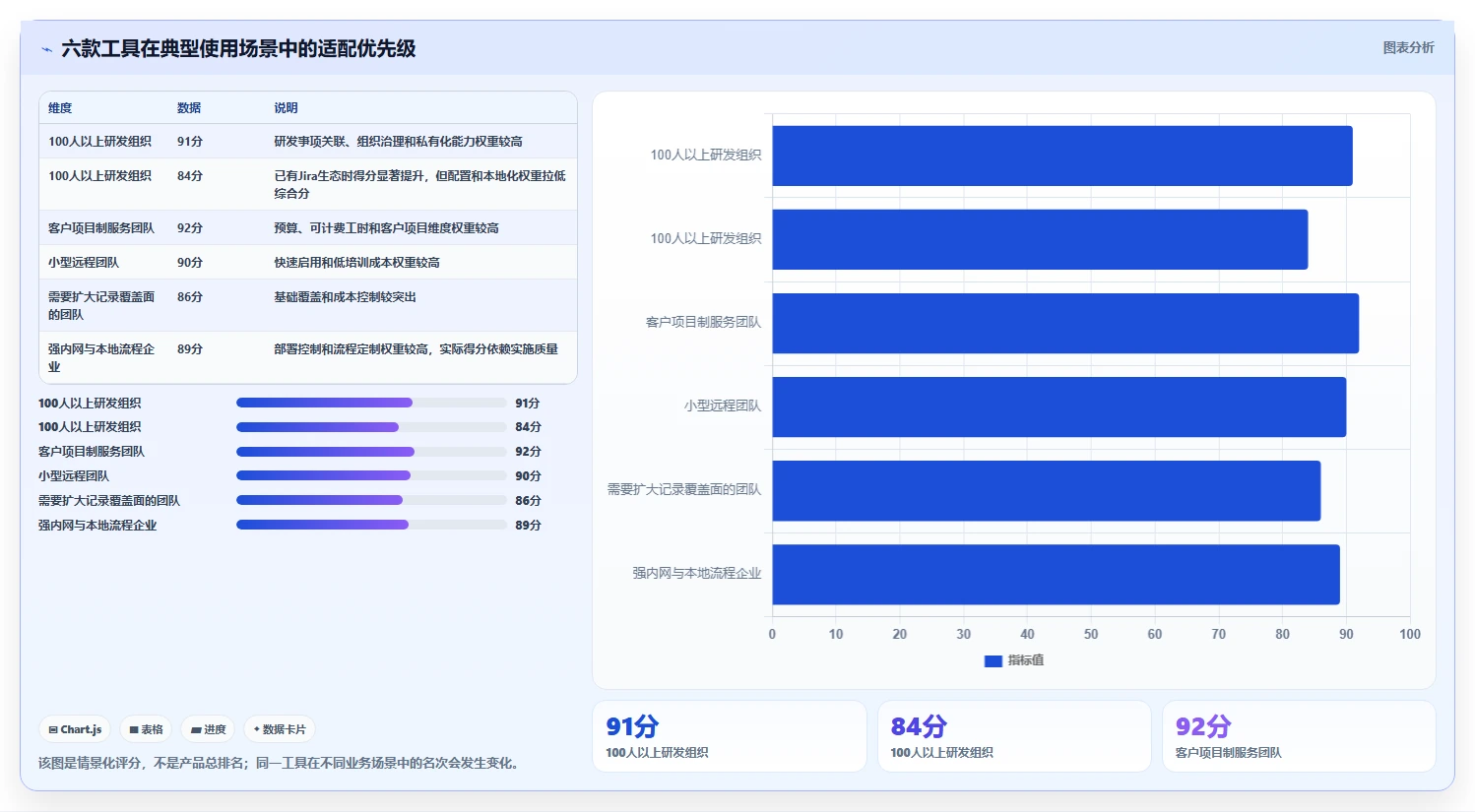 2026年工时统计平台大比拼：6款顶级工具助力项目管理效率提升