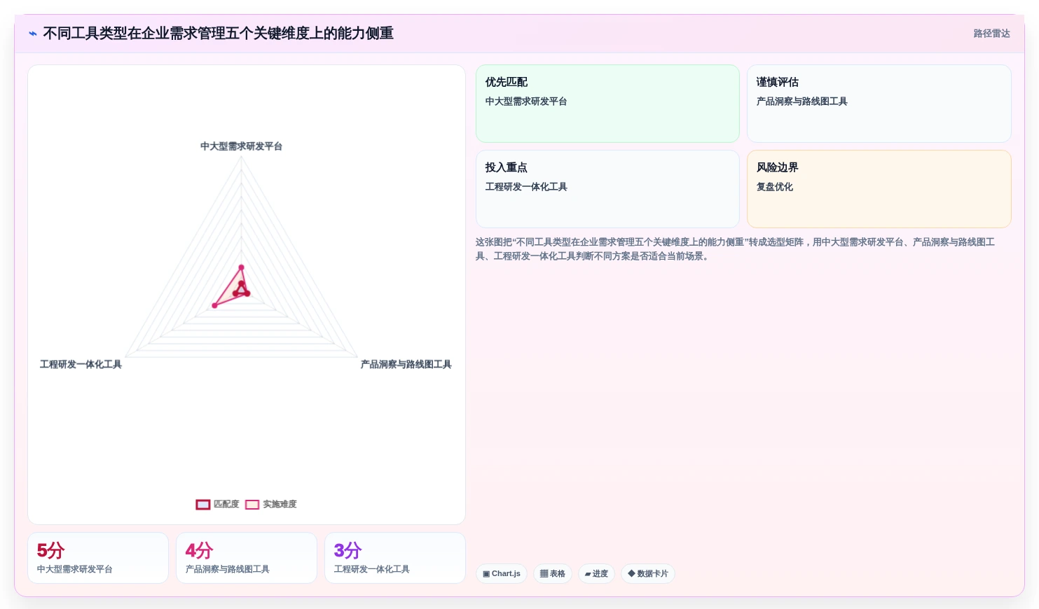 2026年企业需求管理平台选型指南:10款主流工具全面对比