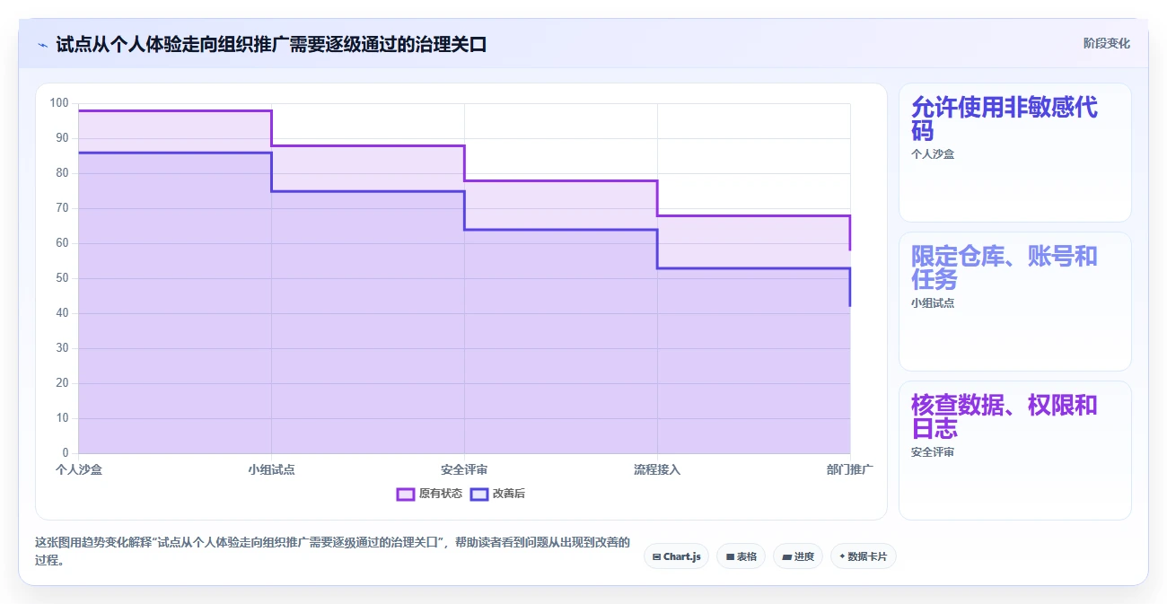 智能研发管理：2026年最具潜力的5款开发人工工具解析