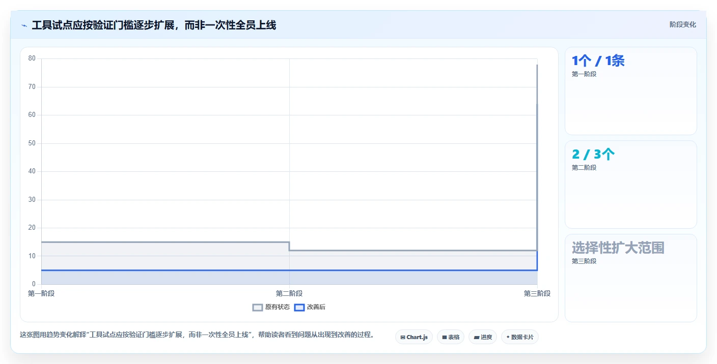 2026年效率制胜：8款顶级有没有工作任务安排的软件全面对比
