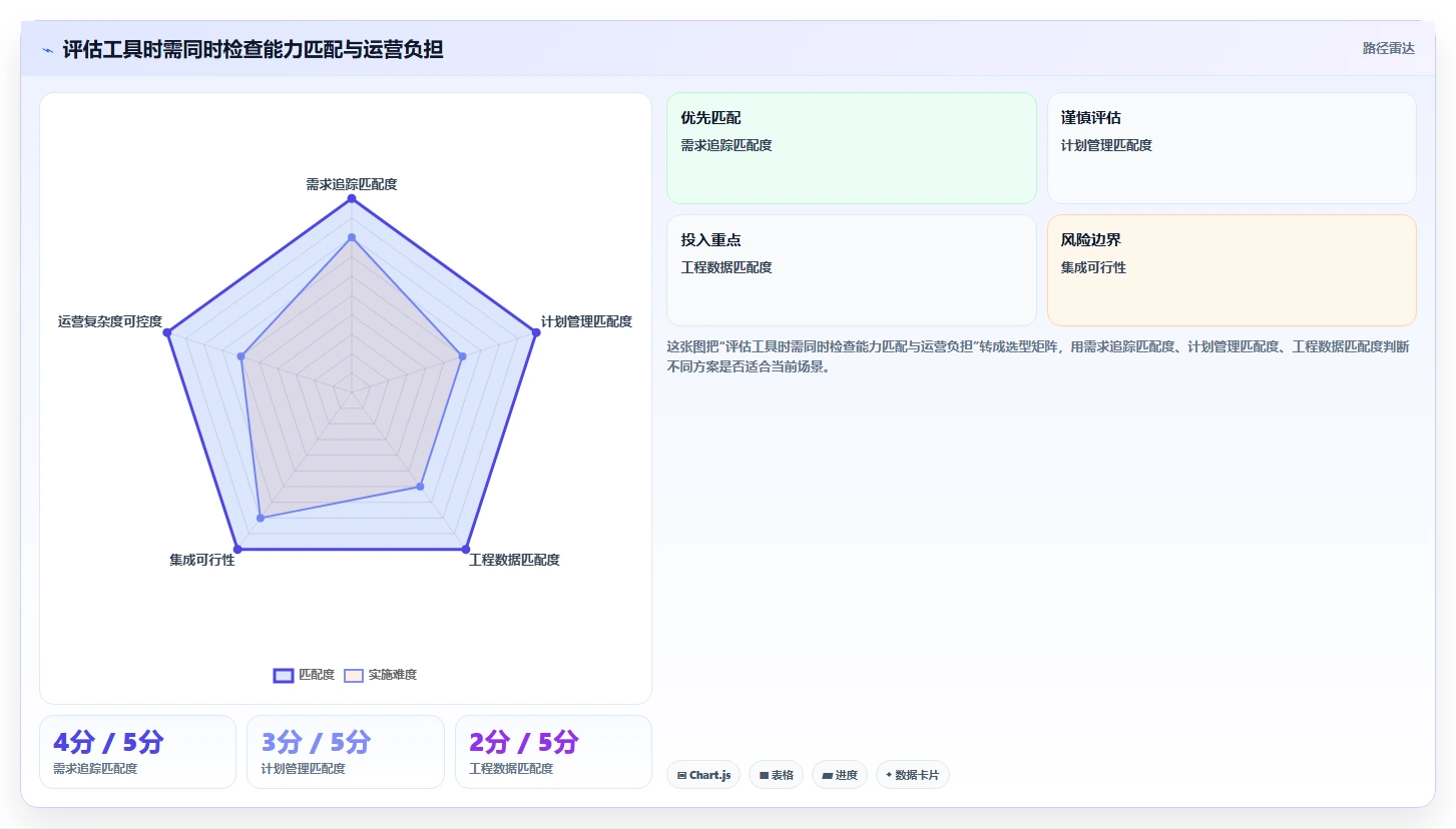 2026年汽车项目管理5大工具大比拼:哪款最适合你的团队?