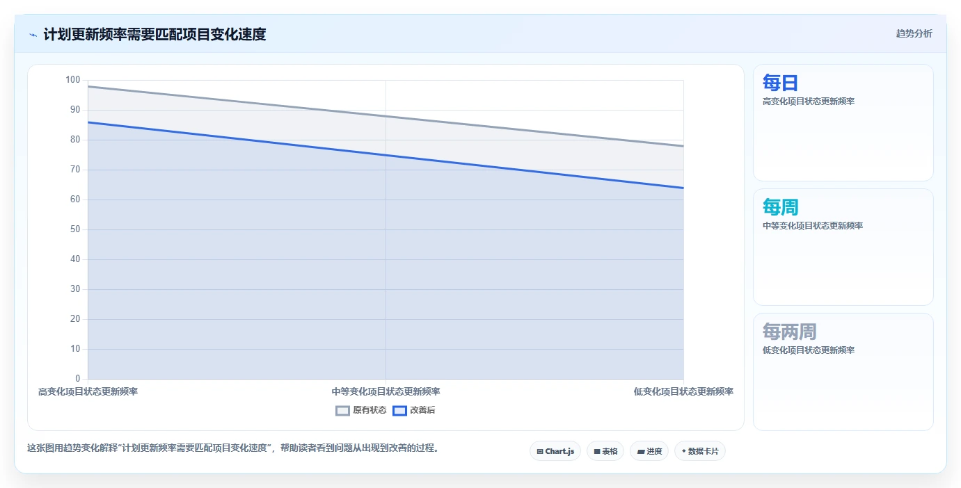 提升团队效率：2026年最受欢迎的5大在线甘特图项目管理工具盘点