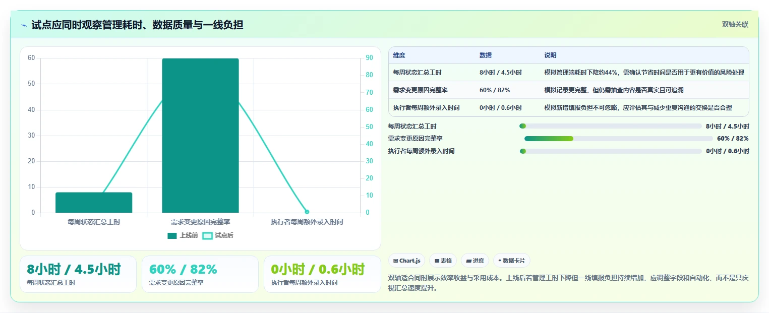 2026年最值得投资的6款PingCode是哪家的项目管理软件对比分析
