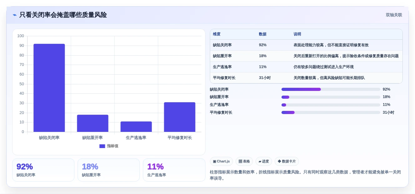 2026年必看:10大常用缺陷管理工具对比分析,哪款最适合你?